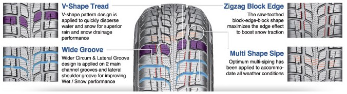 Технический рез